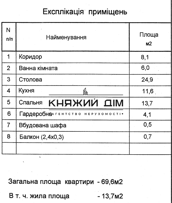 ���� ������� �10