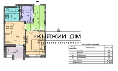 properties-3
