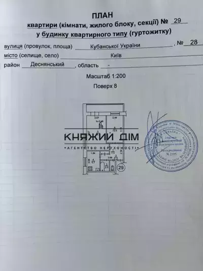 properties-3