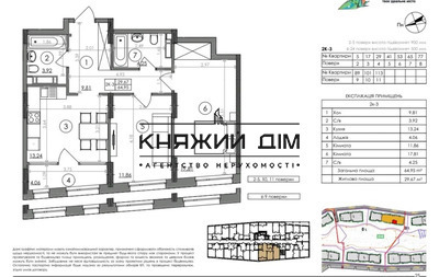 properties-3