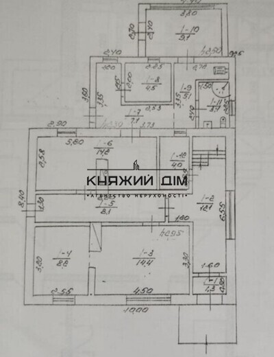 properties-3